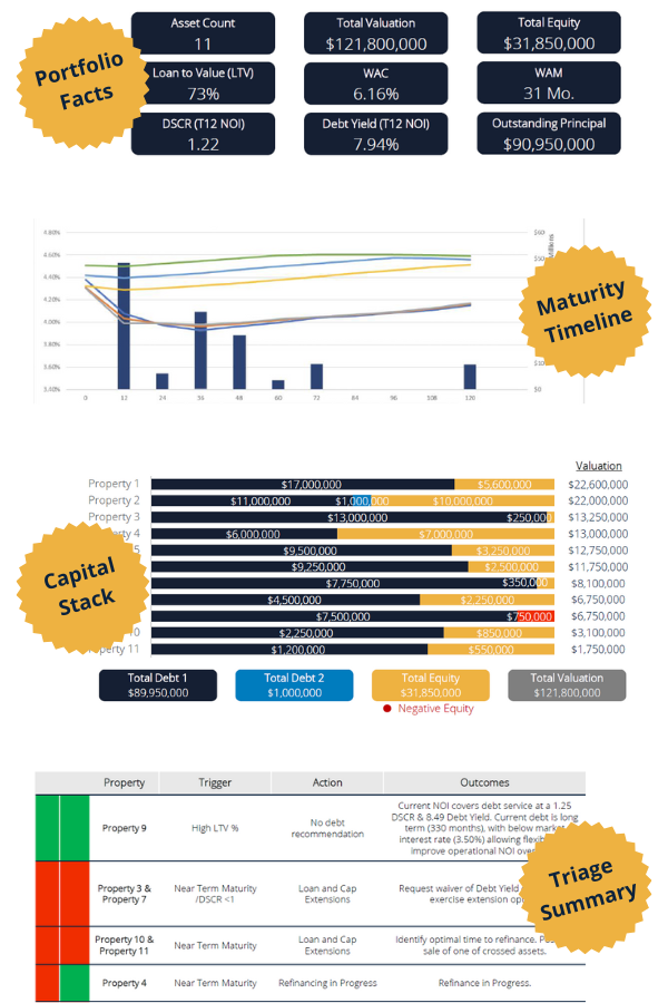 DWE TC Debt Scorecard which is a tool that can help answer the question How Do I Analyze My Commercial Real Estate Portfolio Risk?